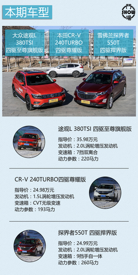   城市SUV如何挑战寒冬？ 三款合资热销SUV冬季测试