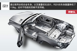   2013款奔驰SL350深度测试