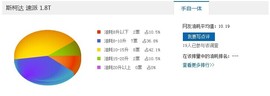   高安全性/低油耗！20万落地家轿购买推荐