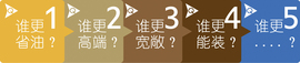   飞度\致炫对比测试文章配图