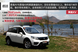   2015款东风风行景逸XV试驾