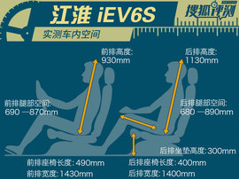   测试江淮iev6S