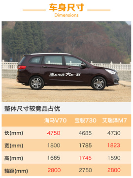 试驾海马V70