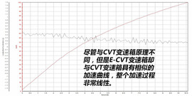   丰田雷凌双擎试驾图解