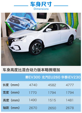 比亚迪秦EV300购车手册