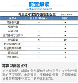 比亚迪秦EV300购车手册