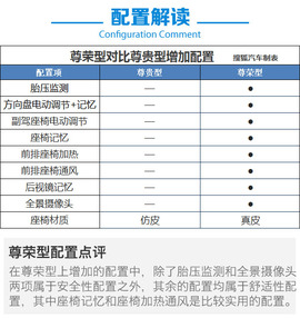 比亚迪秦EV300购车手册
