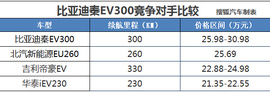 比亚迪秦EV300购车手册
