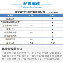 比亚迪秦EV300购车手册