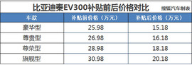 比亚迪秦EV300购车手册