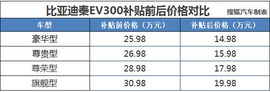 比亚迪秦EV300购车手册