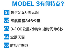   MODEL 3发布 售价3.5万美元起