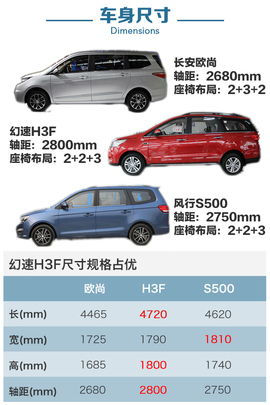   7万MPV谁更值