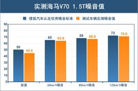 评测海马V70 1.5T自动六座版