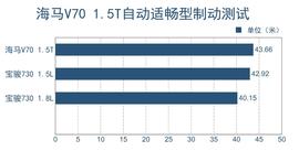 评测海马V70 1.5T自动六座版