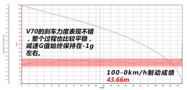 评测海马V70 1.5T自动六座版