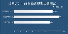 评测海马V70 1.5T自动六座版
