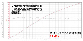 评测海马V70 1.5T自动六座版