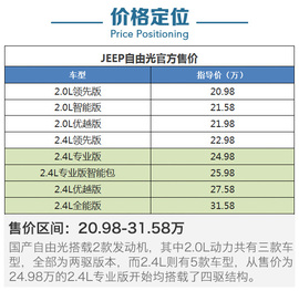   四款中级SUV四驱系统解码