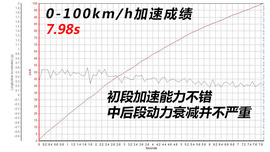   踩数
