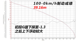   踩数