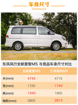   多面实用派 试驾东风风行全新菱智M5