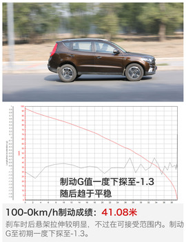   踩数
