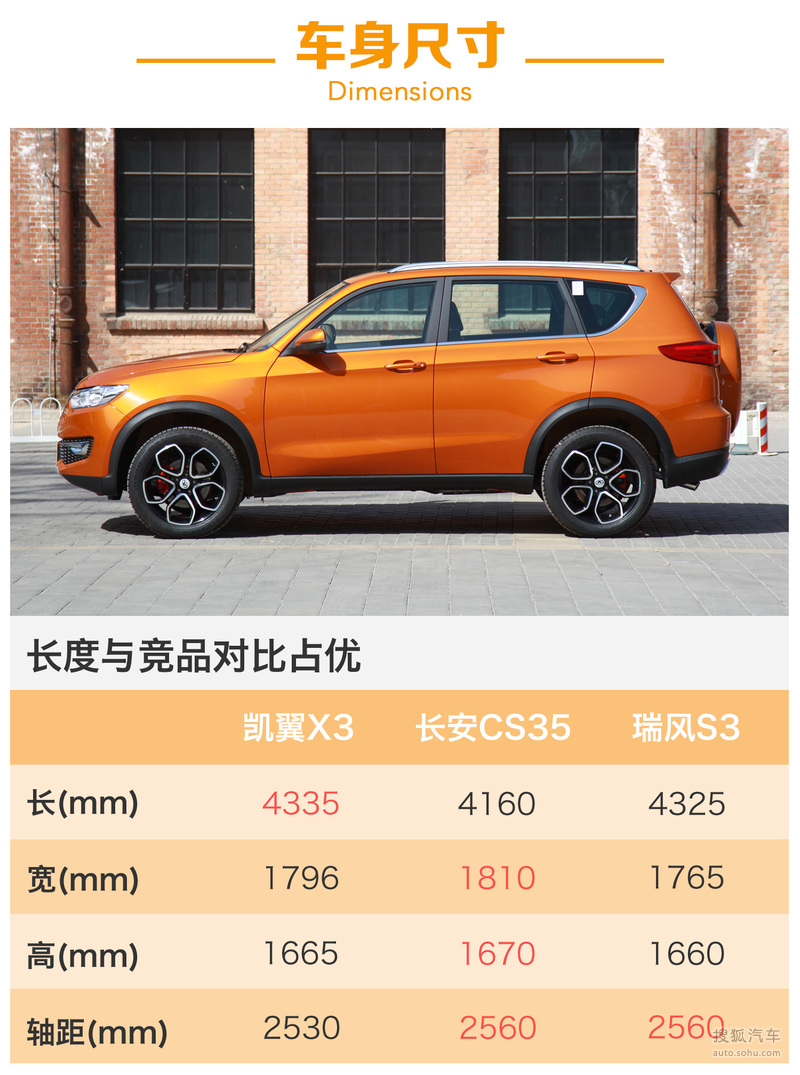 【 凯翼x3图片】_图解_搜狐汽车网