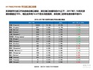 2017年10月中国进口汽车市场情况