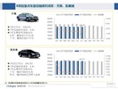 2016-7月乘用车市场终端价格指数分析