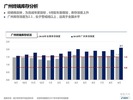 2015年9月广州市场观察月报