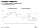 2015年7月广州市场观察月报