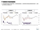 2015年7月广州市场观察月报