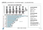 2014-2015年中国进口汽车市场分析