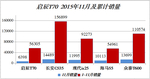 车企销量解析：东风日产11月销量破10万