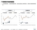 威尔森公司：2016年6月广州市场观察月报 2016070