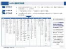 GAIN指数分析（2015-7月）