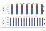 2011年进口车市场数据分析