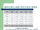2017年10月上海汽车市场上牌情况及市场消费特点