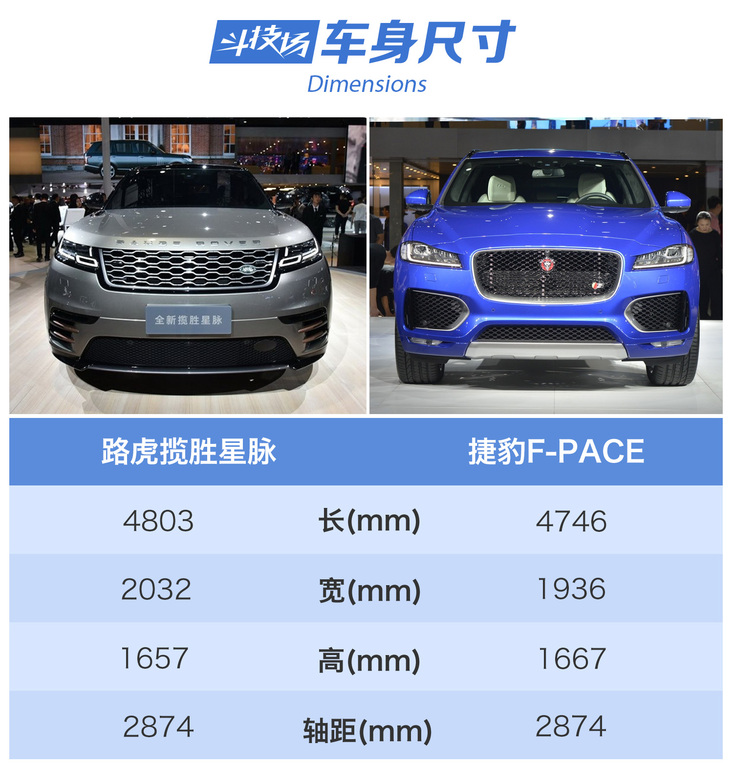 路虎攬勝星脈對比捷豹fpace