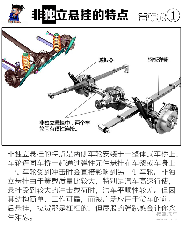 主流悬挂优缺点解析